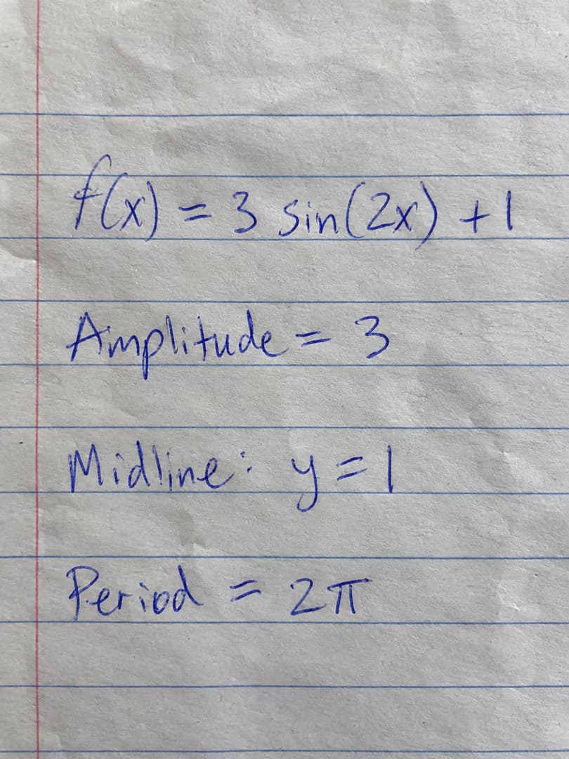 Generated handwriting example: f(x) = 3 sin(2x) + 1; Amplitude = 3; Midline: y = 1; Period = 2π (intentional error).
